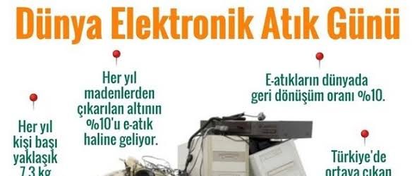 Dünya Elektronik Atık Günü: Teknoloji ve Çevre Dengesi Kritik Noktada